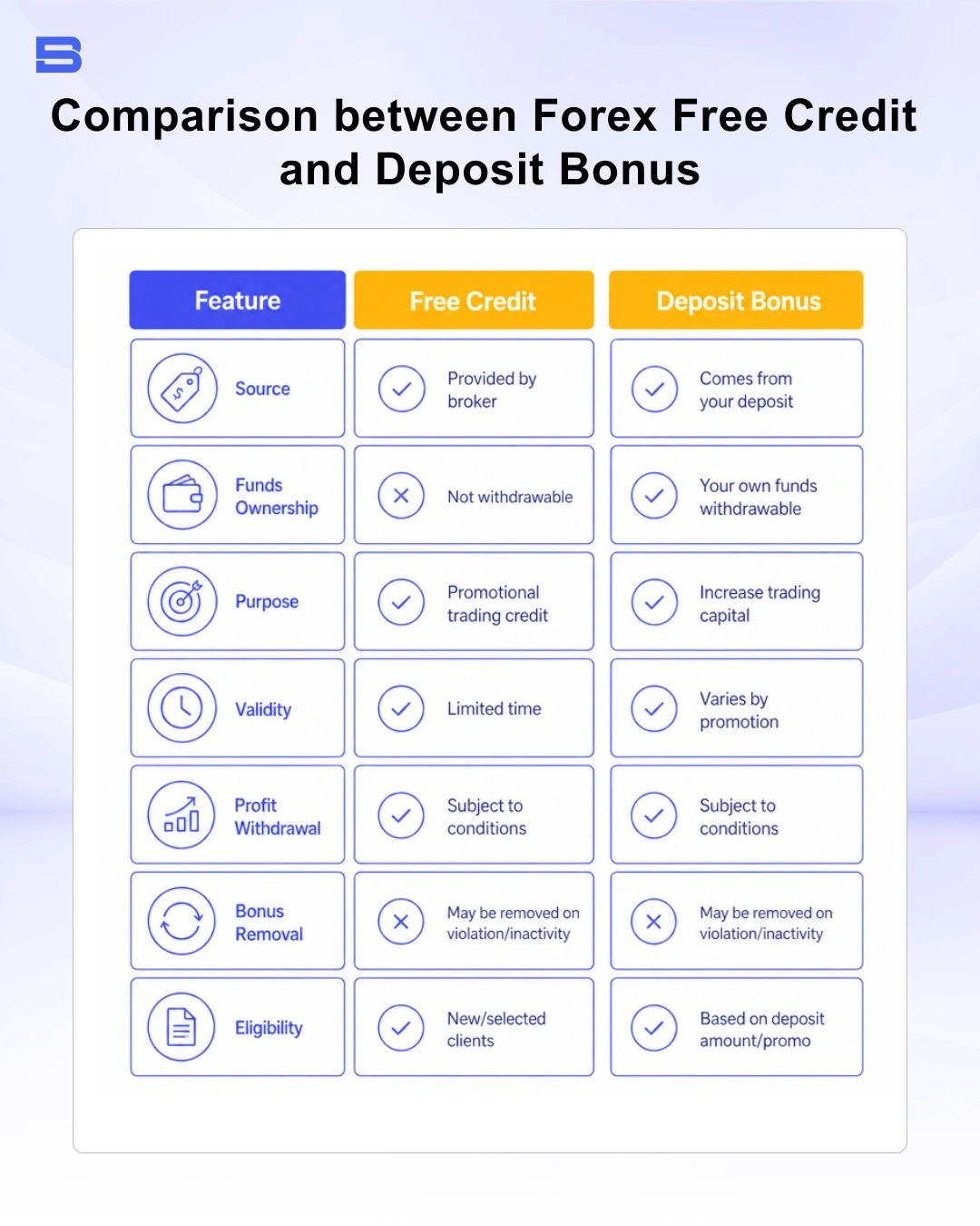 Comparison table of forex free credit and forex deposit bonus terms