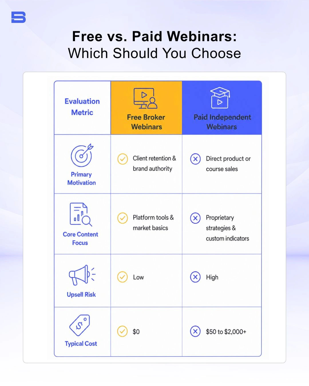 free vs paid webinars: which one should you choose