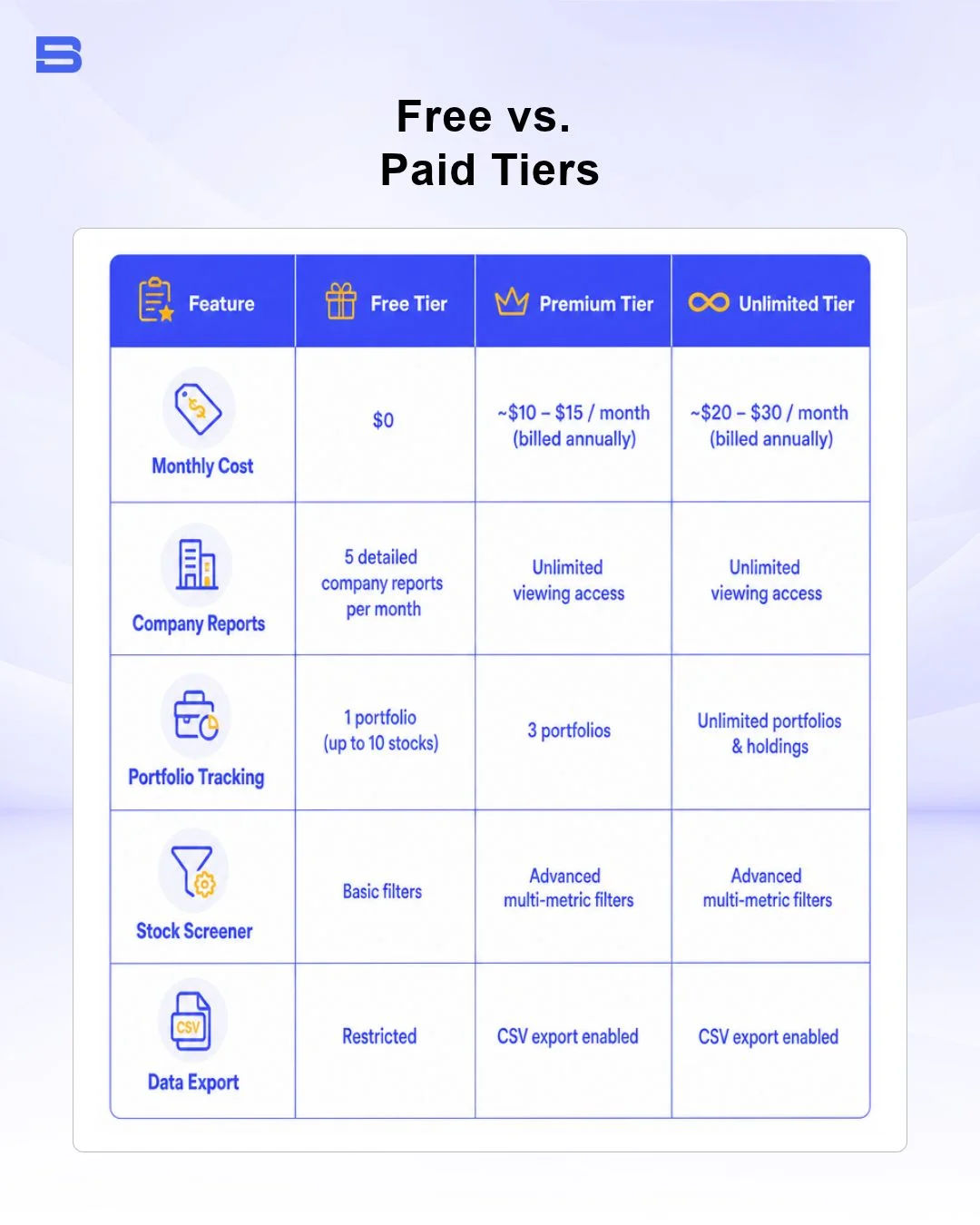 The comparison of Simply Wall St pricing between free and paid tiers