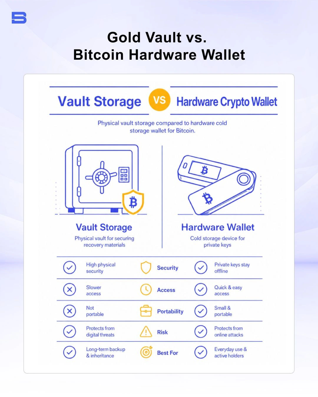 Physical vault storage compared to hardware cold storage wallet for bitcoin