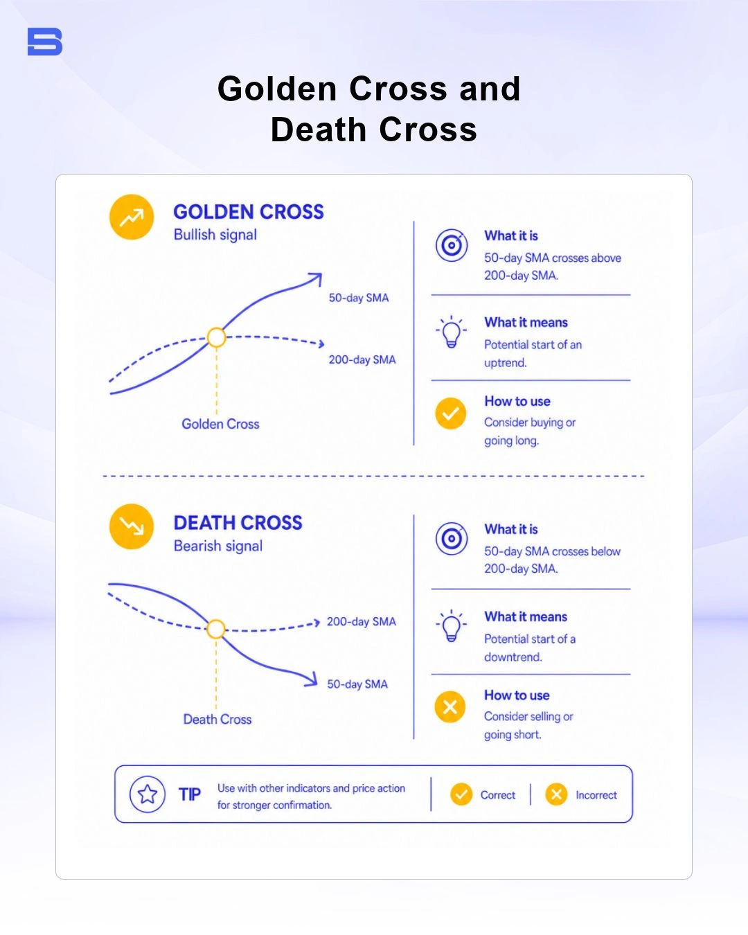 Golden cross and death cross simple moving average crossover signals
