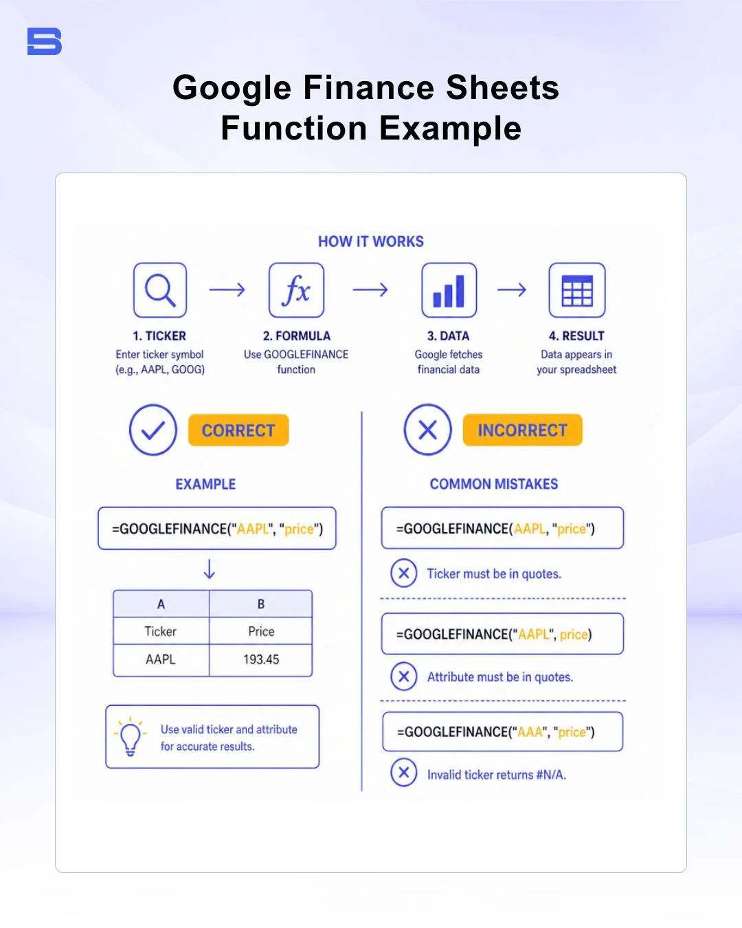 Google Sheets displaying live stock prices using GOOGLEFINANCE formula