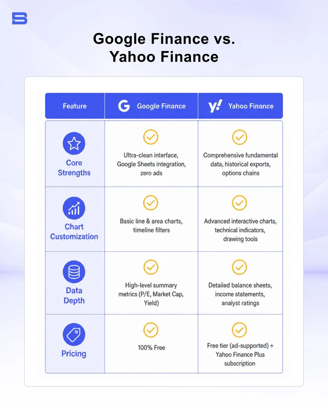 Comparison of Google Finance and Yahoo Finance features
