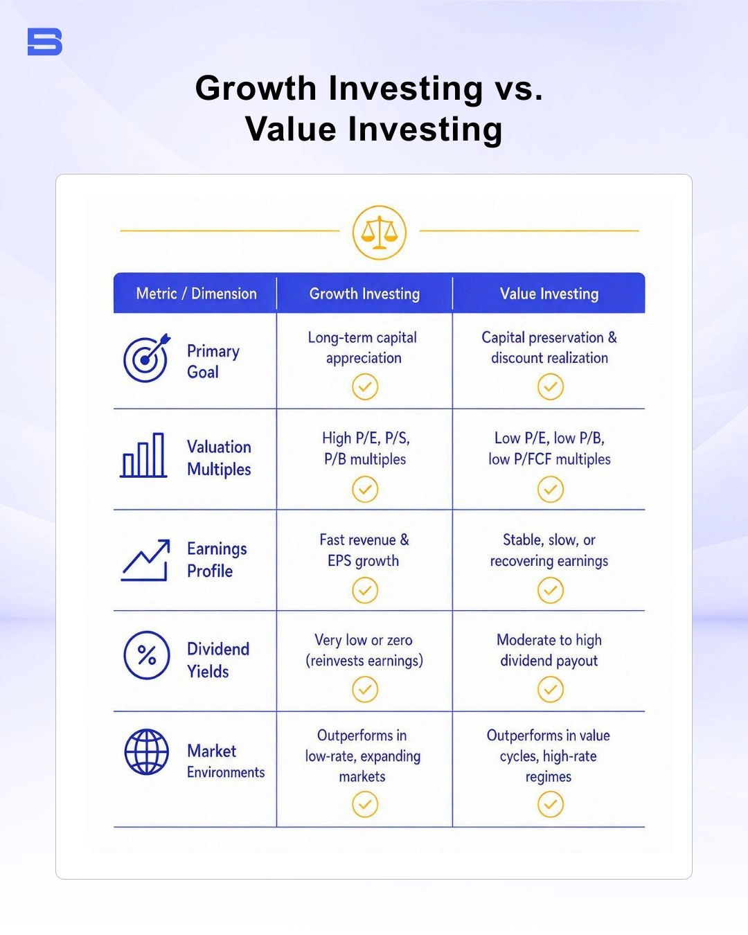 Comparison table between growth investing and value investing metrics