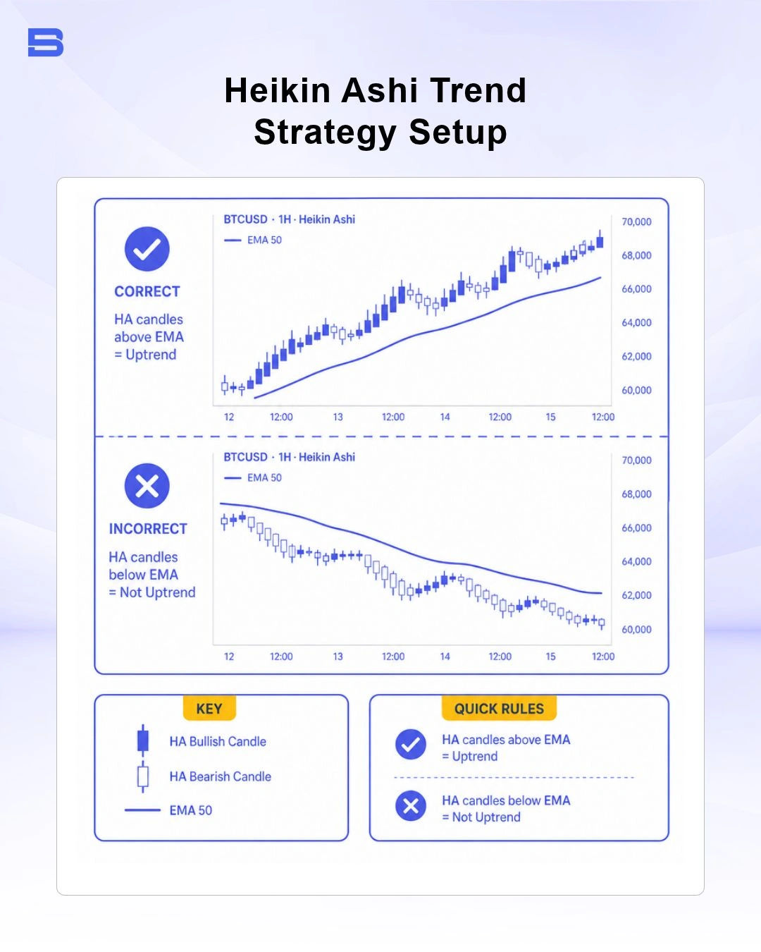 heikin-ashi-trading-strategy-ema-filter.webp Heikin Ashi trend strategy setup with exponential moving average filter