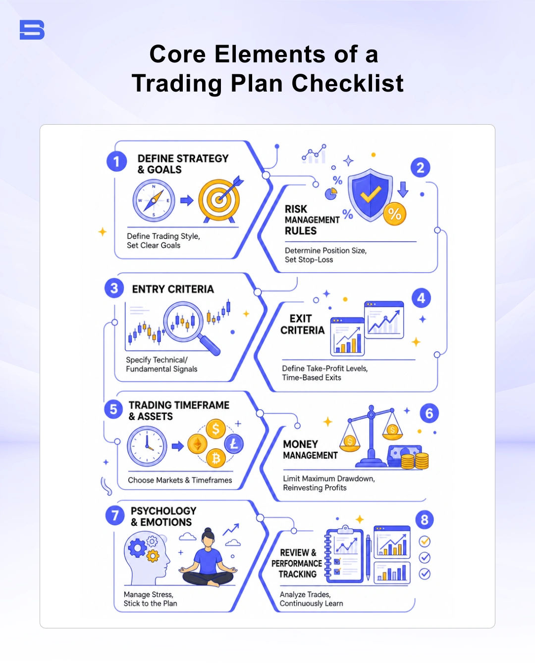 how-to-learn-trading-plan-checklist.webp Infographic of a trading plan checklist for beginner traders