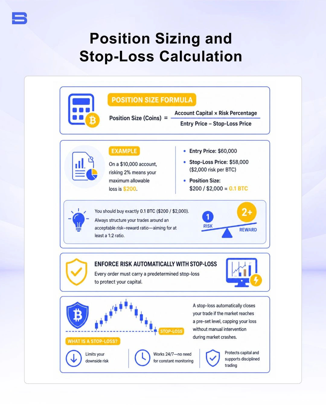 Risk management diagram showing position sizing and stop loss calculation for Bitcoin