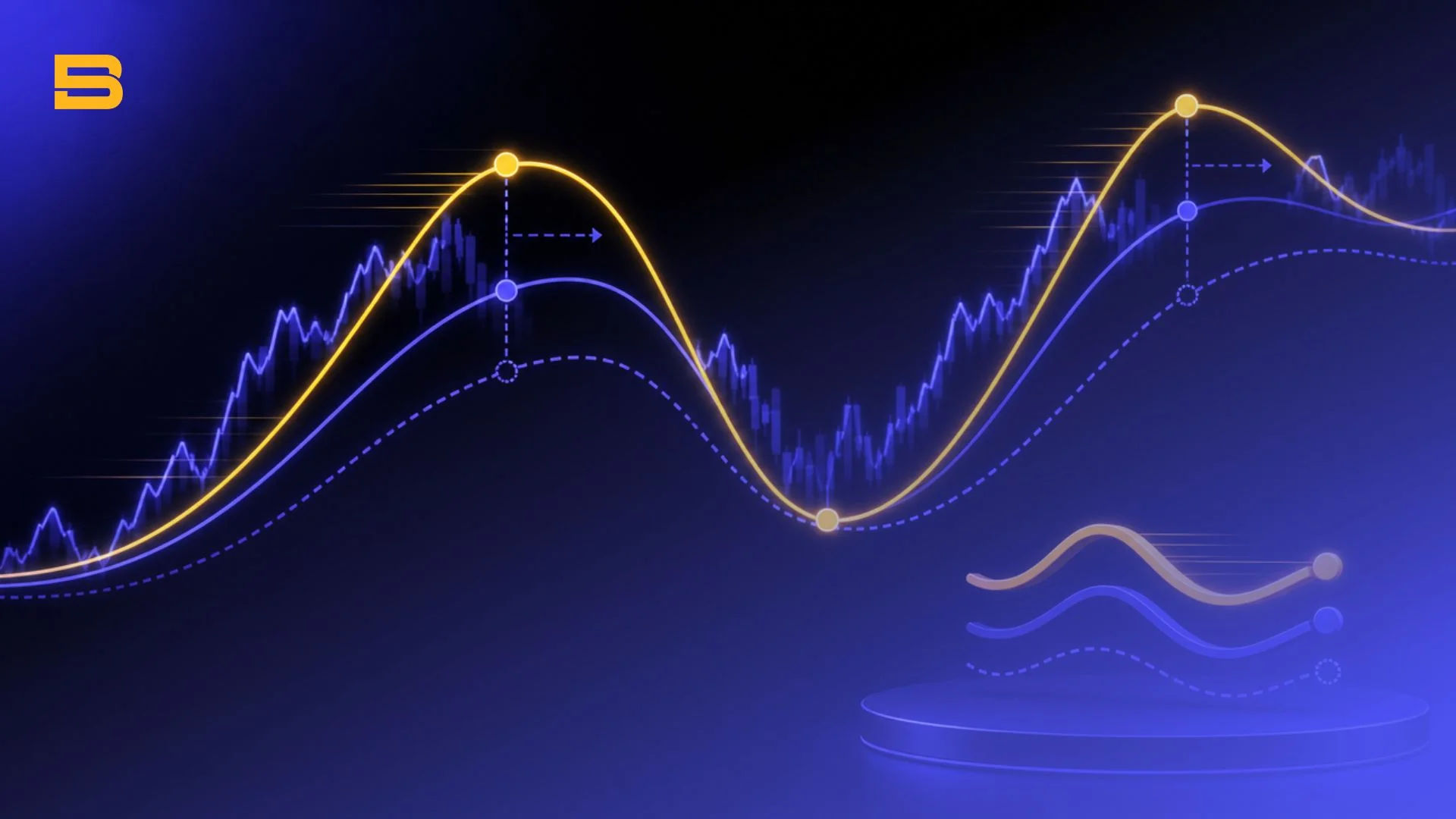 Comparison of Hull Moving Average against SMA and EMA showing lag reduction