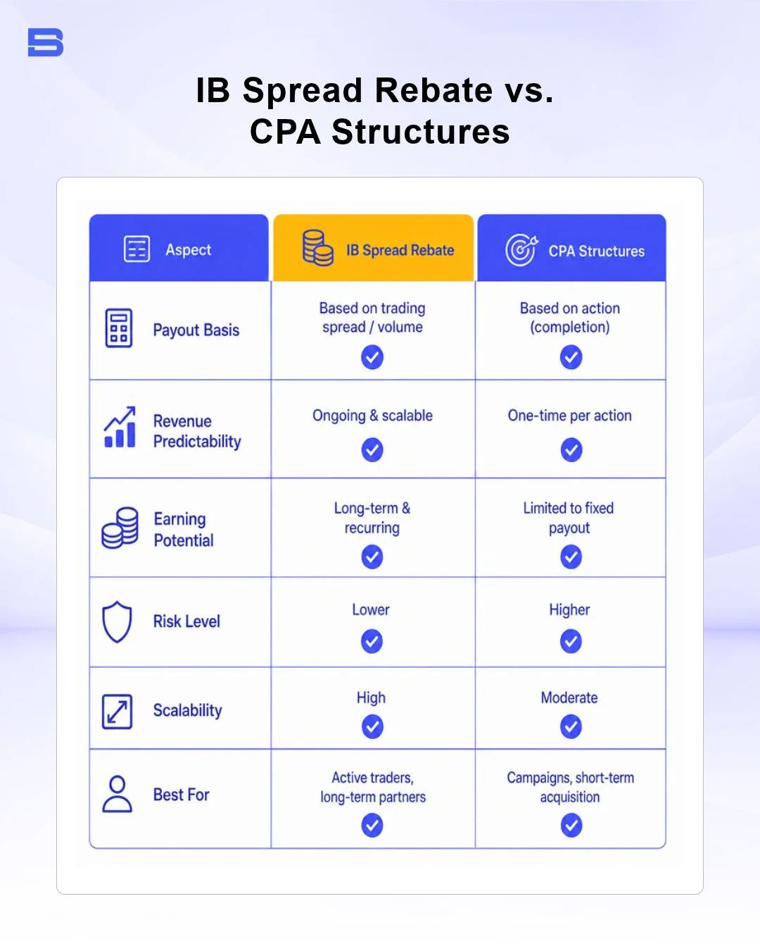 introducing-broker-commission-structures.webp Introducing broker commission models comparison chart