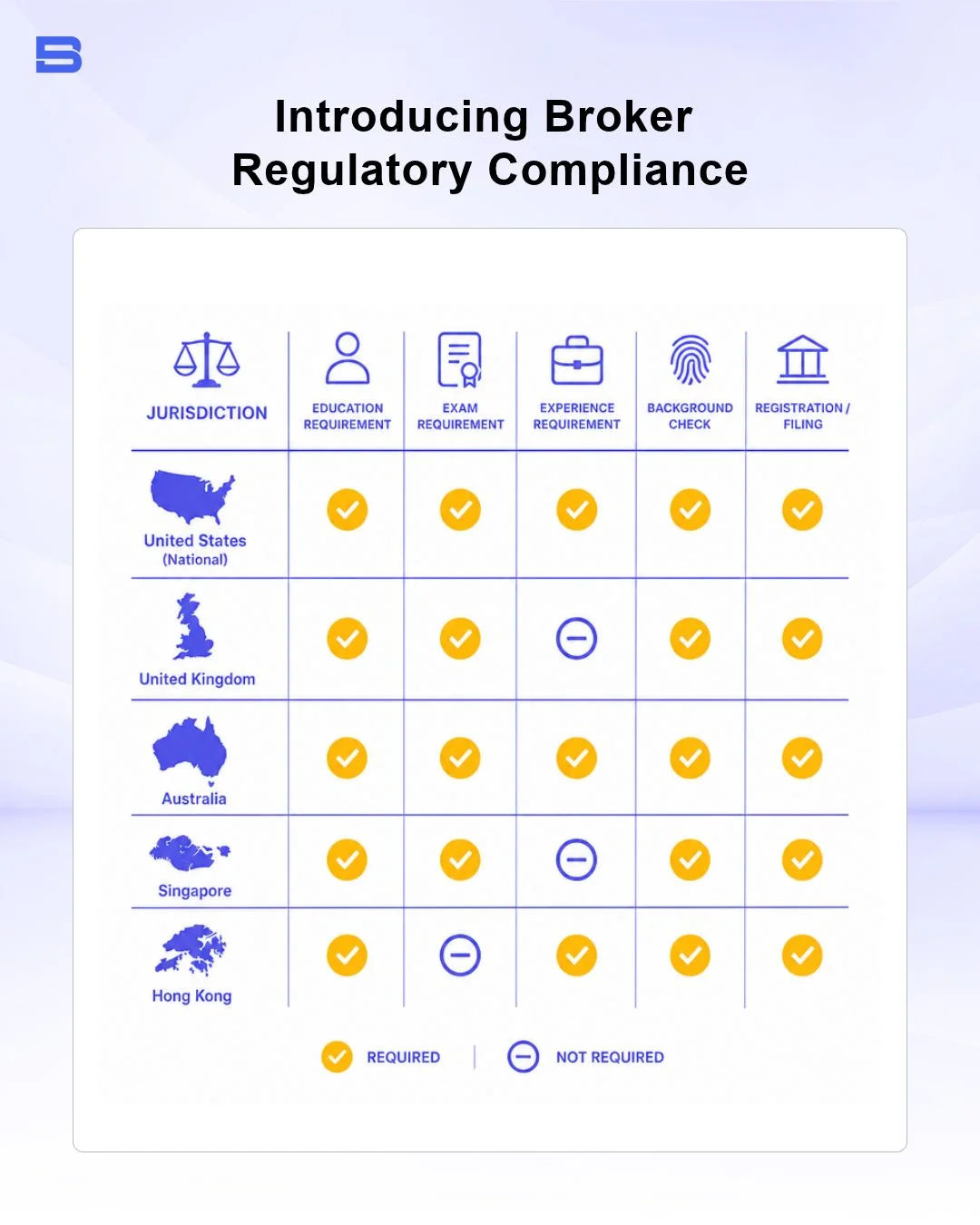introducing-broker-regulatory-compliance.webp Introducing broker regulatory compliance and licensing map