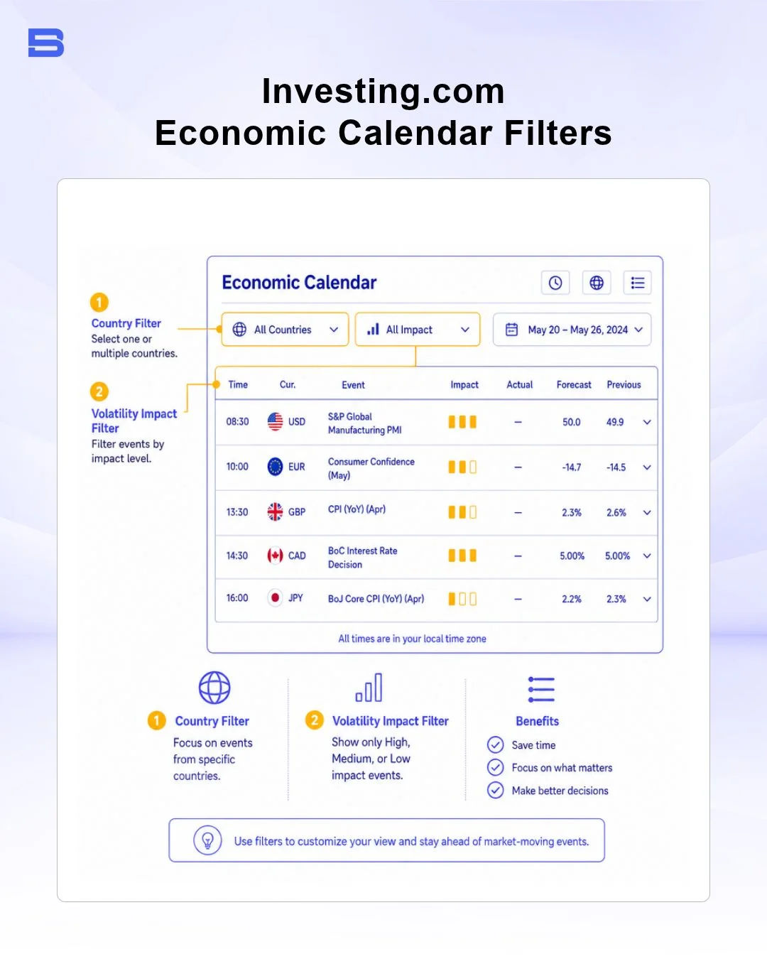 investing-com-economic-calendar-filters.webp Investing.com economic calendar tool with volatility filters for macroeconomic events