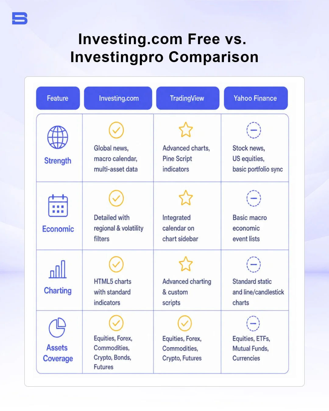 investing-com-free-vs-investingpro.webp Investing.com free tier compared with InvestingPro premium analytical dashboard