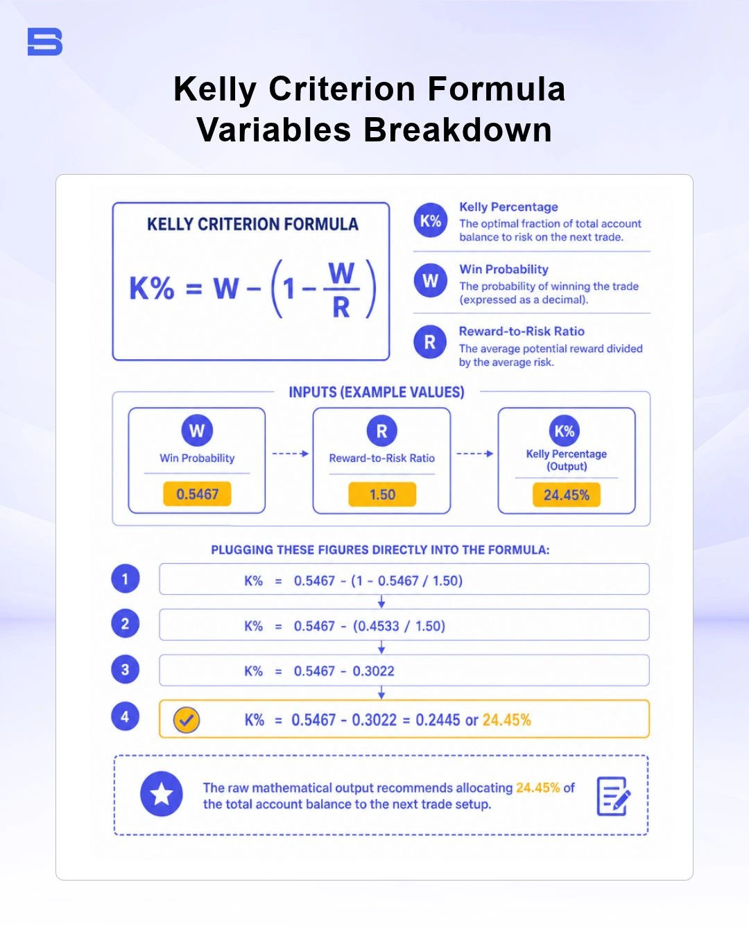 Kelly Criterion formula variables breakdown diagram showing win rate and payoff ratio