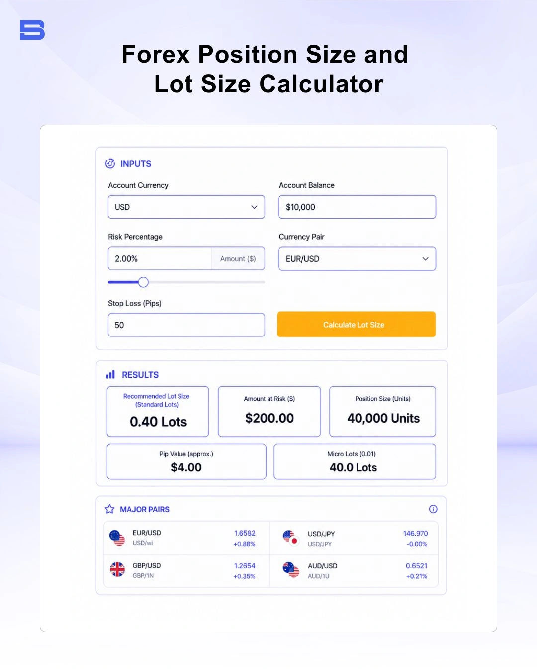 lot-size-calculator-tool.webp Forex position size calculator interface showing account risk and lot outcome