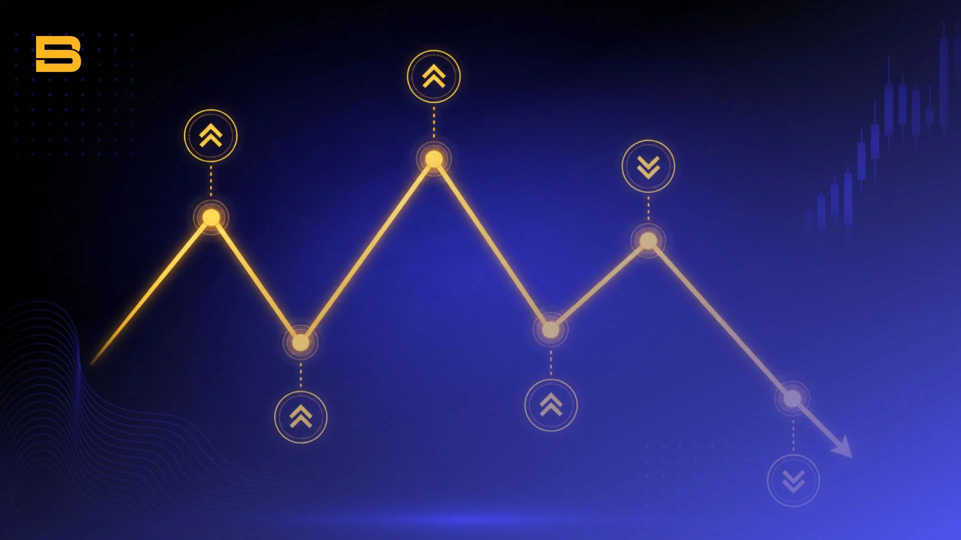Market structure trading diagram showing bullish and bearish swings