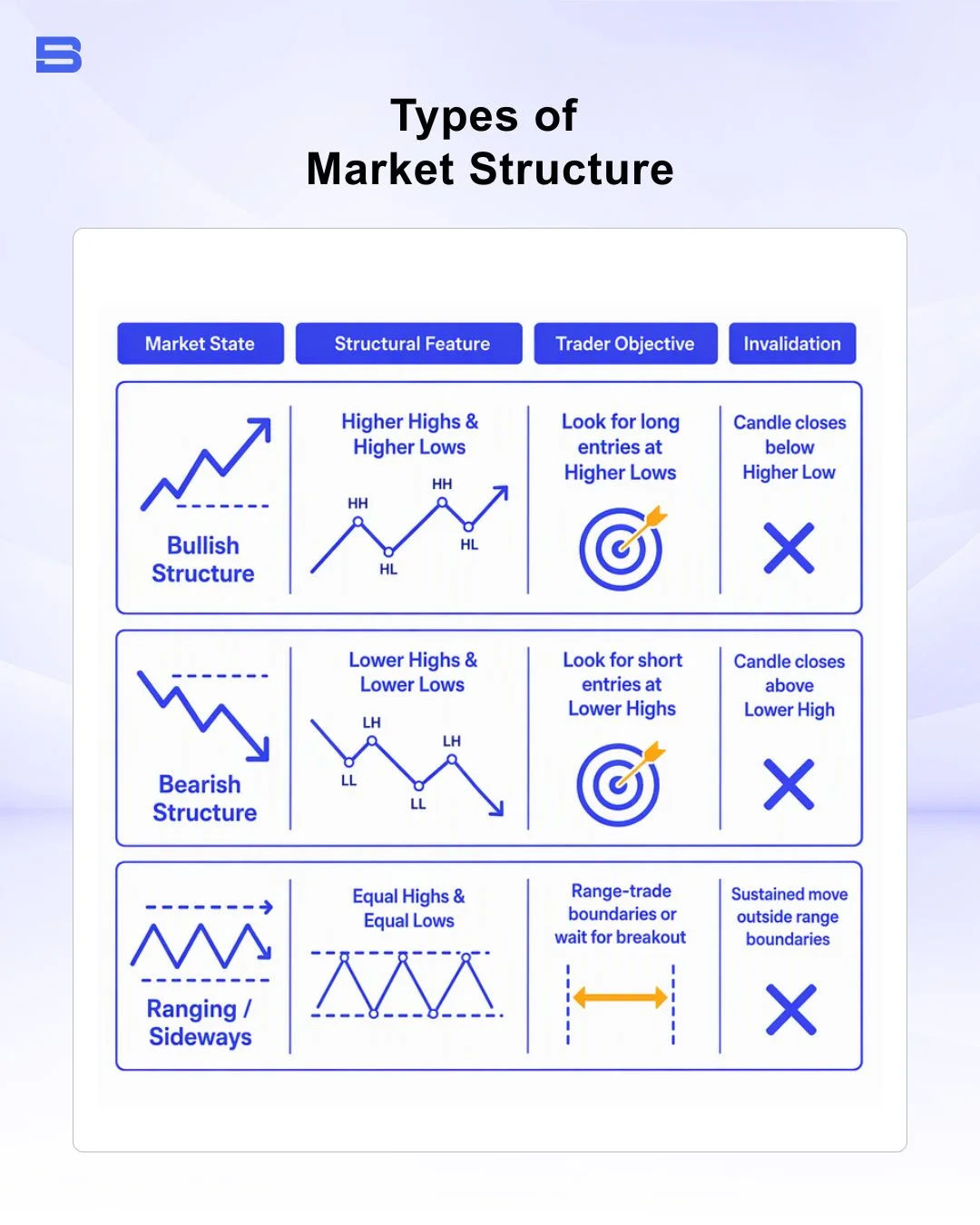 market-structure-types.webp The three types of market structure