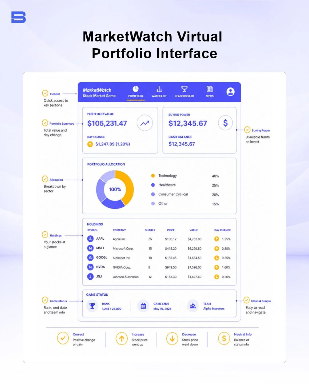 MarketWatch stock market game virtual portfolio interface