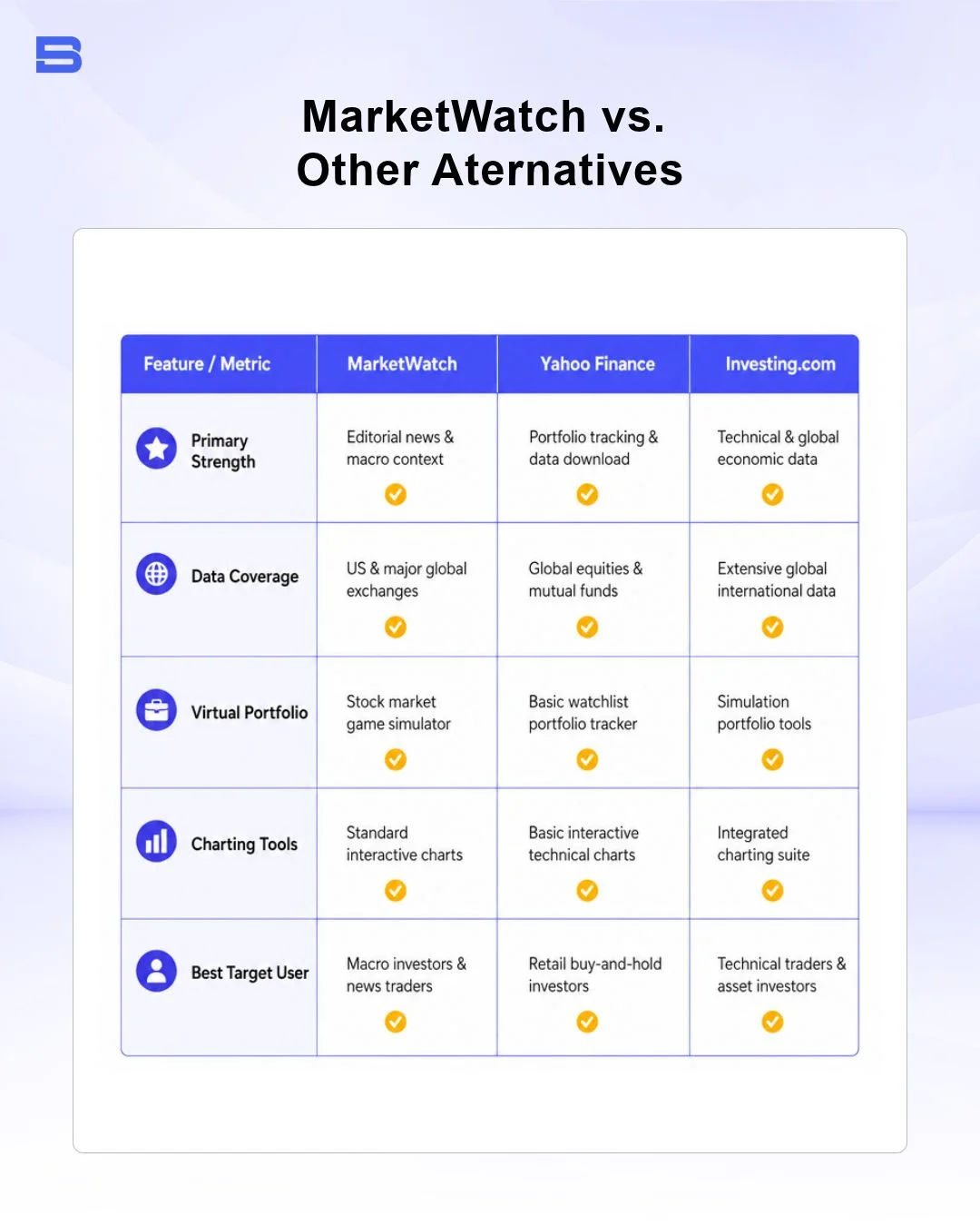 Financial research platform comparison table comparing MarketWatch and alternatives
