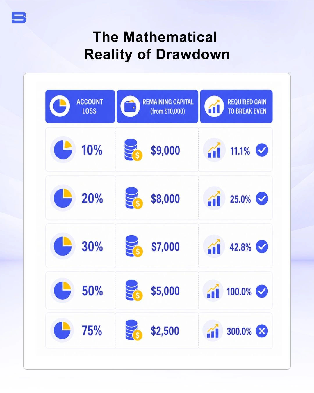 mathematical-reality-drawdown.webp The infographic explained the mathematical reality of drawdown