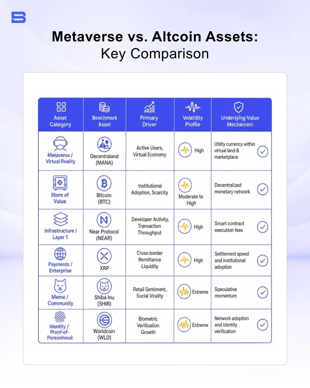 The key differences between Metaverse and Altcoin assets