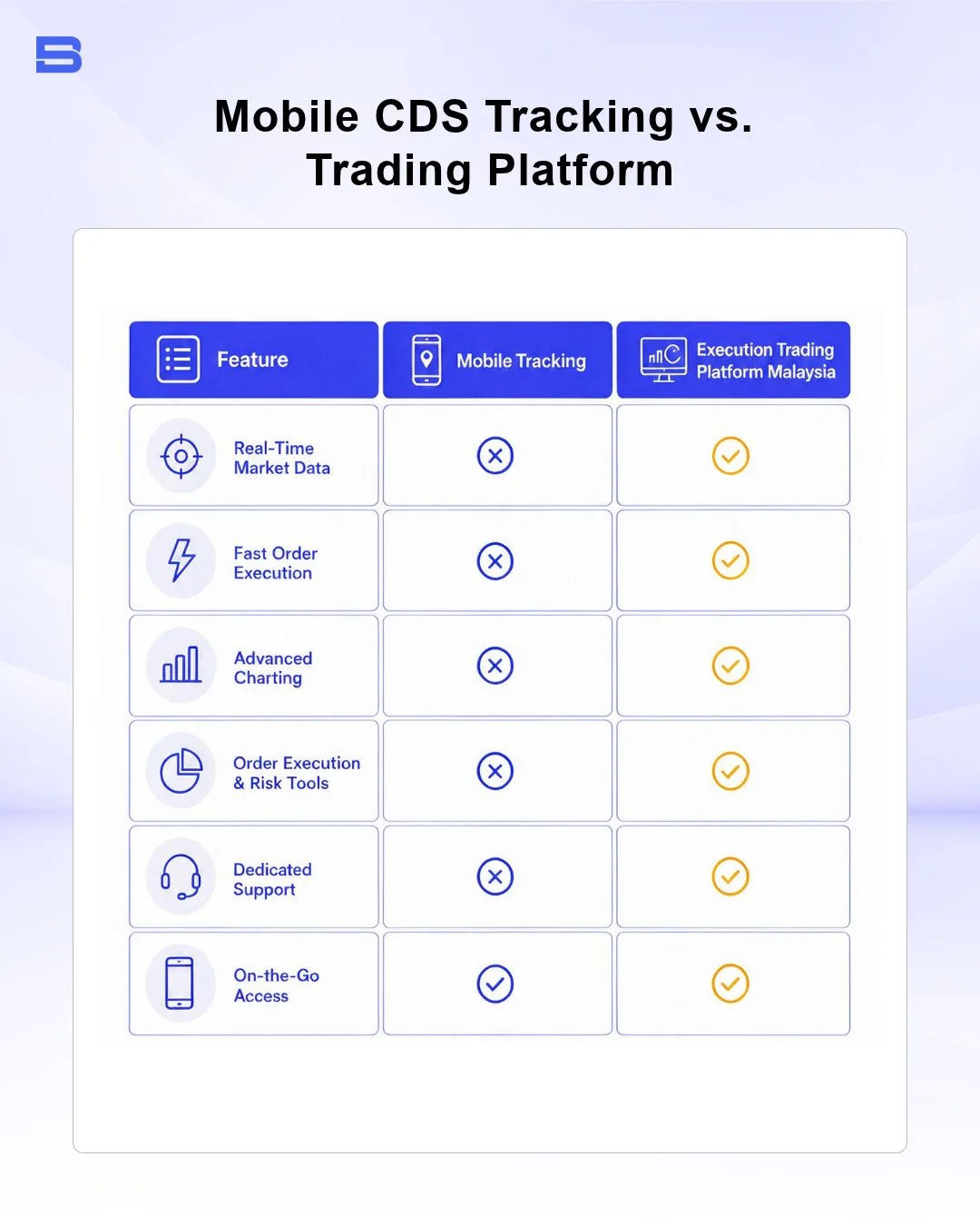 mobile-cds-vs-trading-platform.webp The key differences between mobile CDS tracking to a trading platform in Malaysia