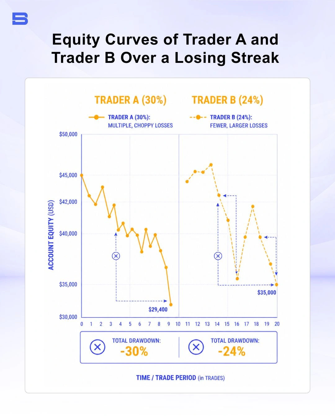 money-management-trading-equity-curve.webp Money management comparison between aggressive and disciplined position sizing equity curves
