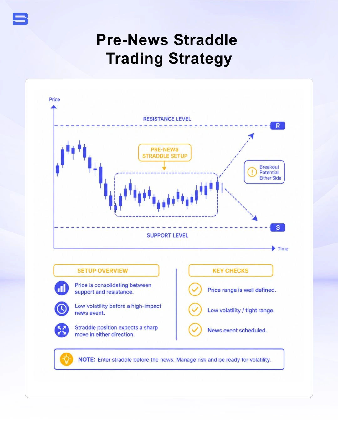 news-trading-straddle-strategy-setup.webp Pre-news straddle trading strategy setup on technical chart
