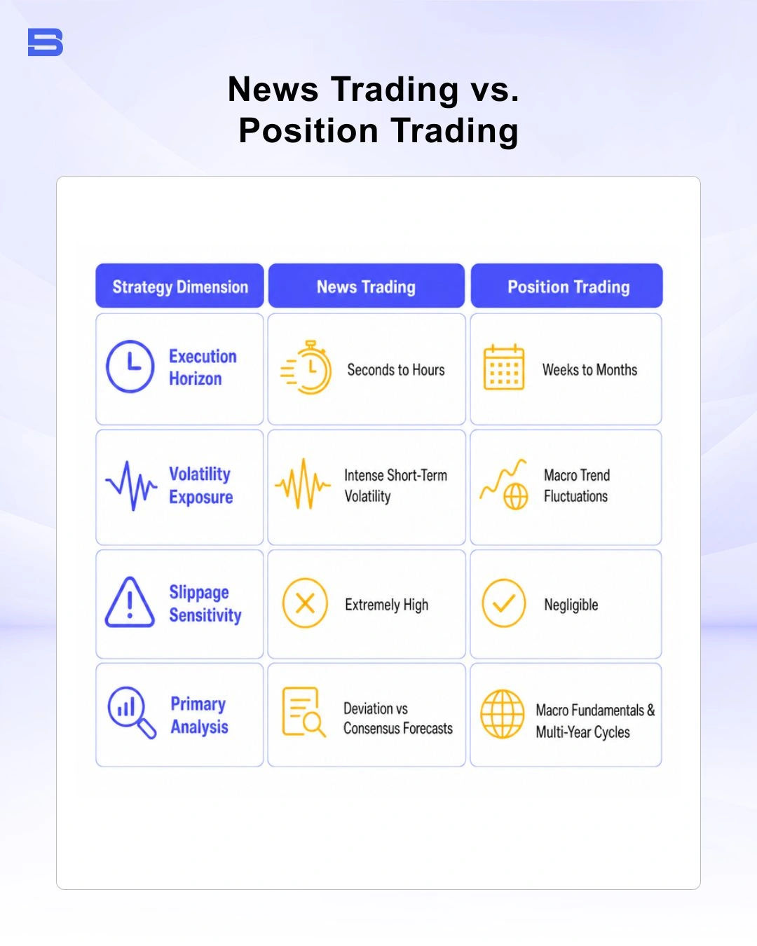 news-vs-position-trading.webp The key differences between News Trading and Position Trading