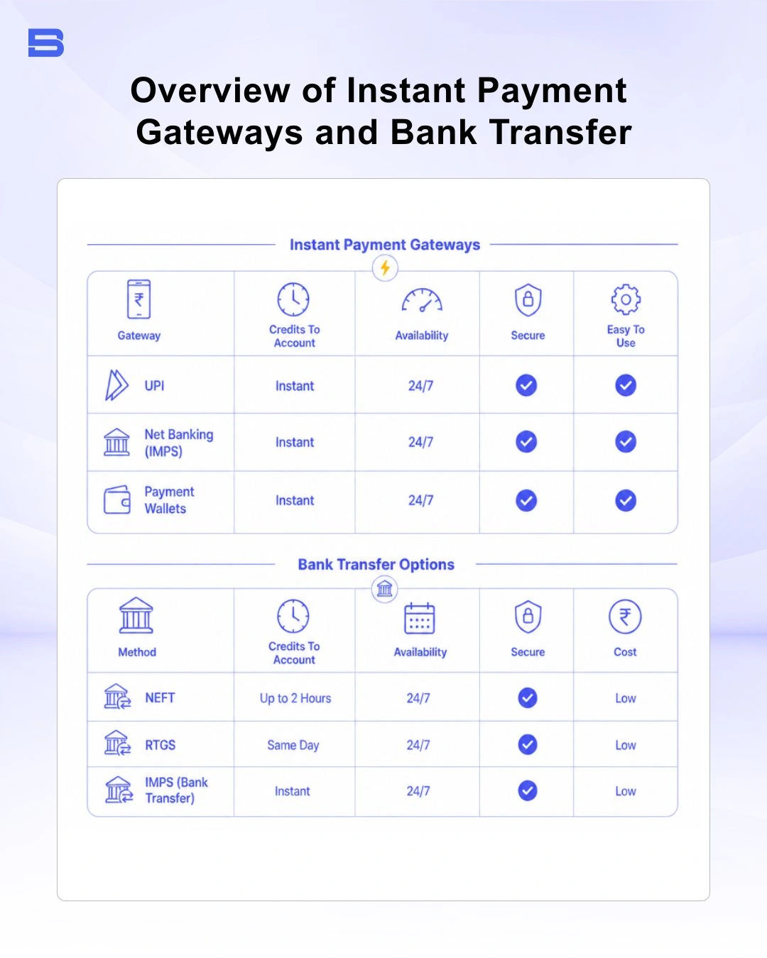 overview-instant-payment-and-bank-transfer.webp Visual overview of instant payment gateways and bank transfer options for funding a brokerage account