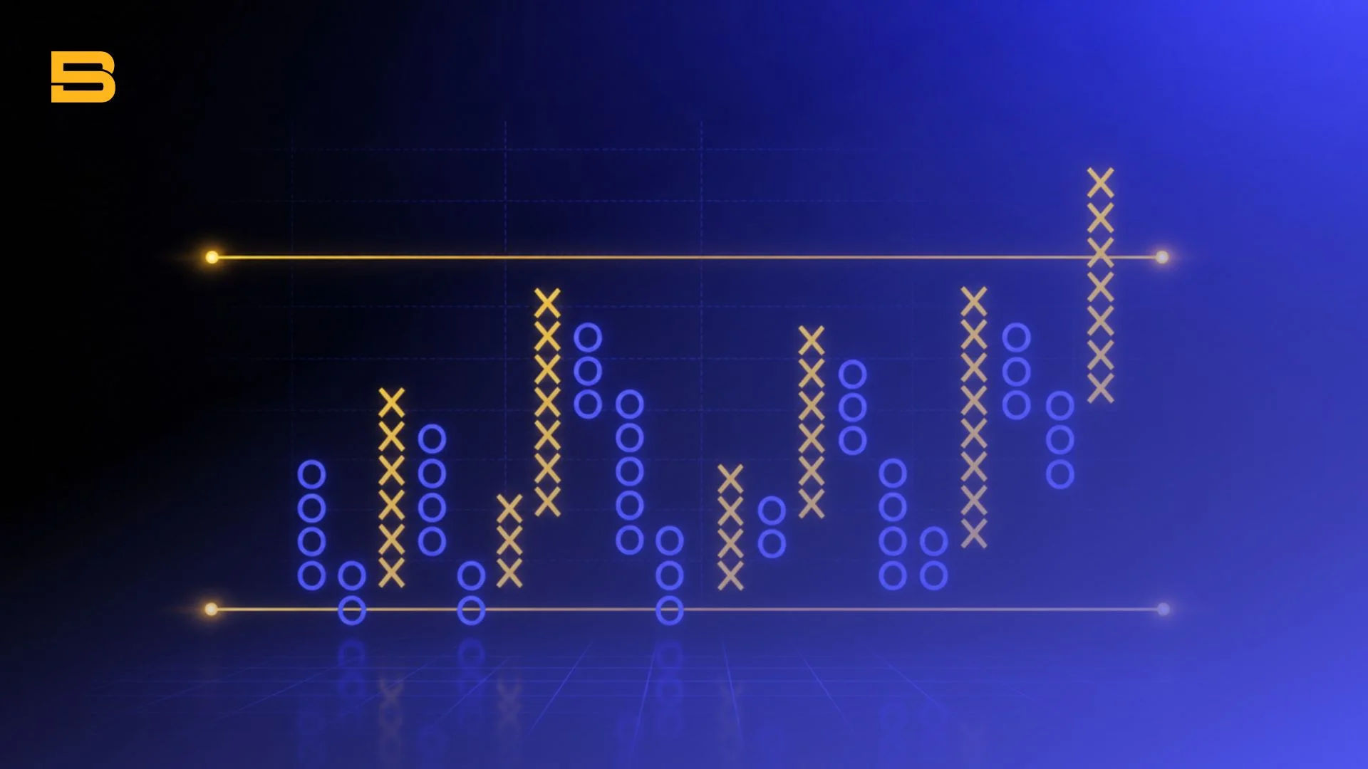 Point and figure chart showing X and O columns with horizontal support and resistance