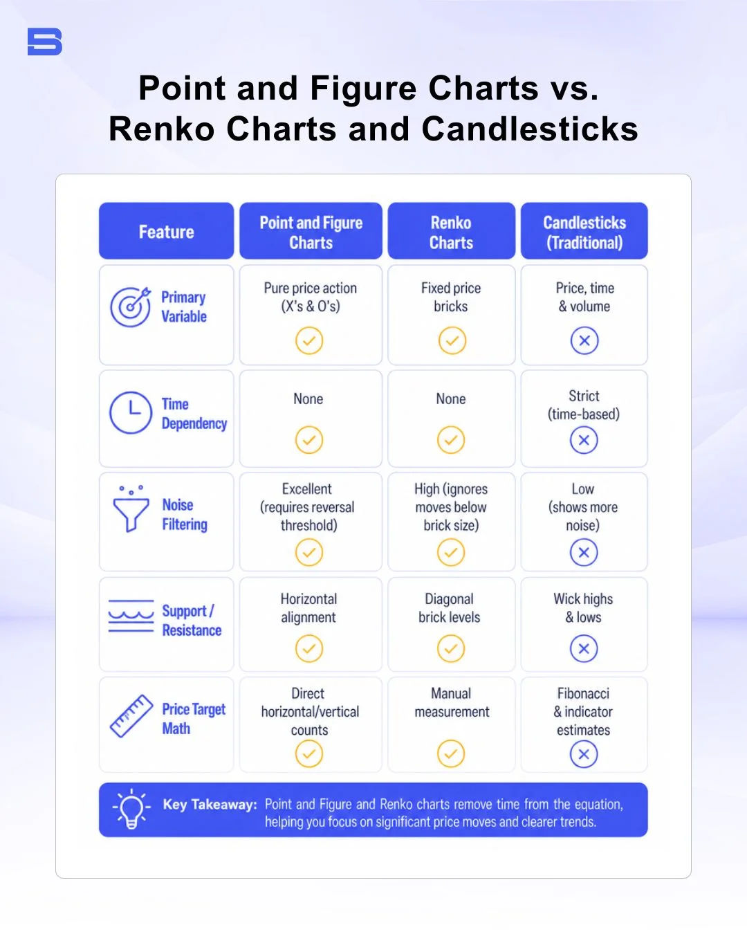 point-and-figure-renko-vs-candlesticks.webp The key differences between point and figure charts, renko charts and candlesticks