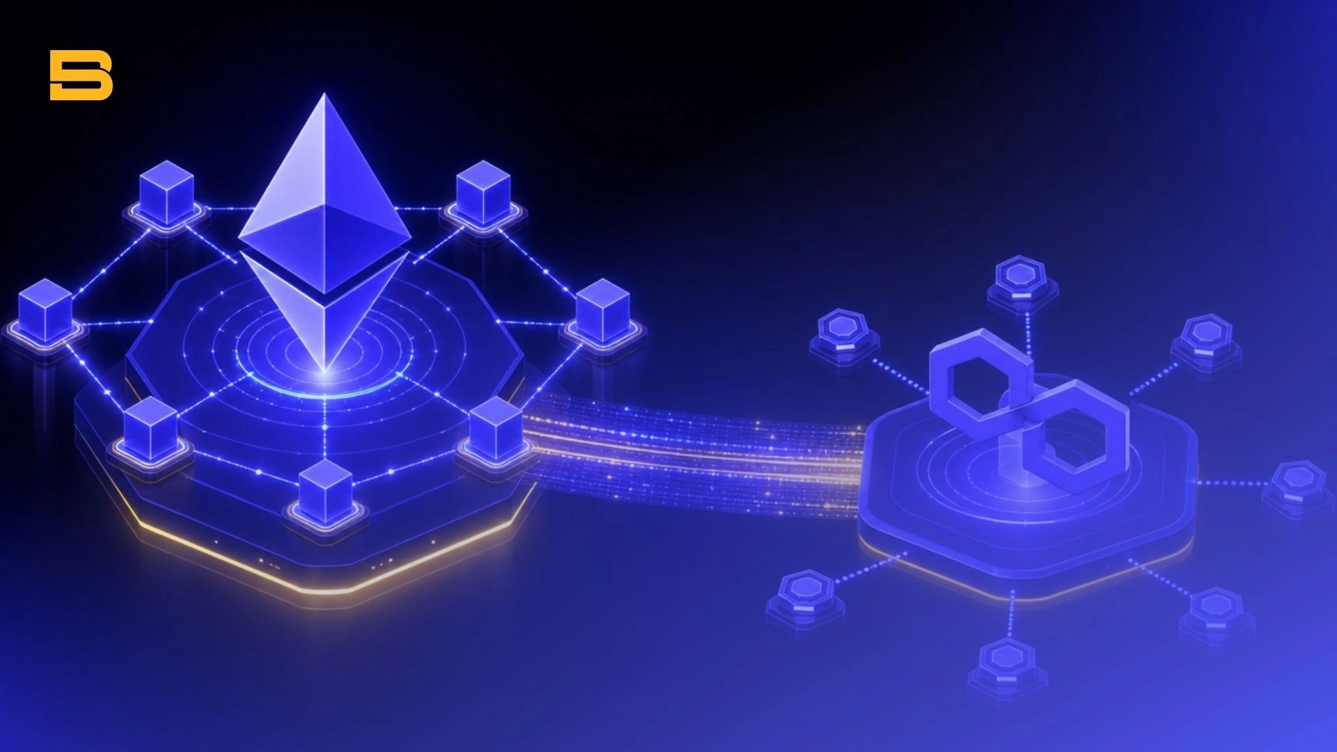 Diagram showing Ethereum Layer 1 network connected to Polygon Layer 2 scaling engine
