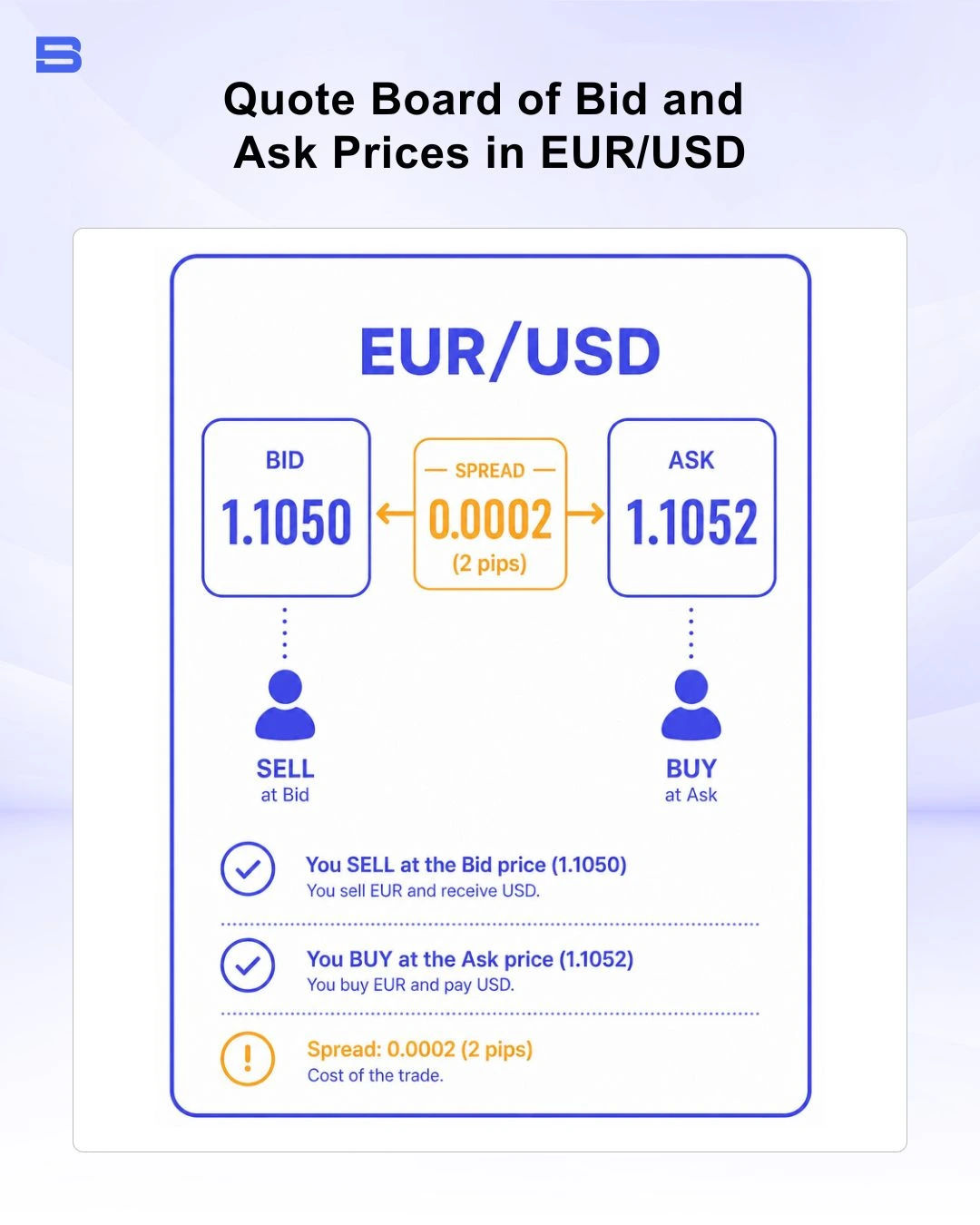 quote-board-of-bid-and-ask-prices.webp Quote board displaying Bid and Ask prices for EUR/USD