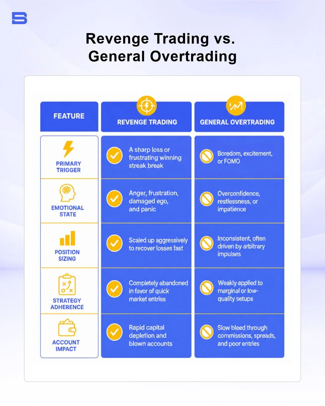 The key differences between revenge trading and general overtrading