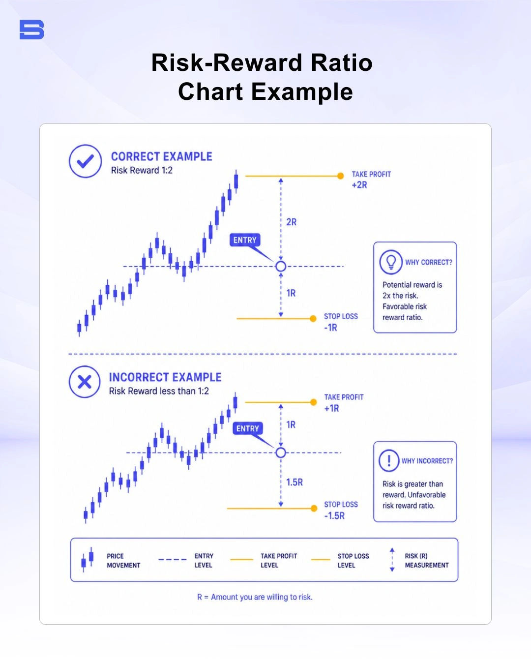 risk-reward-ratio-chart-example.webp Chart example setting stop loss and take profit for risk reward ratio
