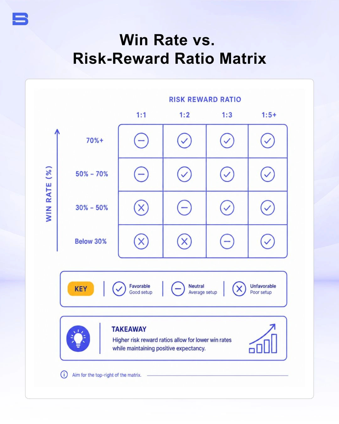 risk-reward-ratio-win-rate-matrix.webp Win rate versus risk reward ratio matrix diagram
