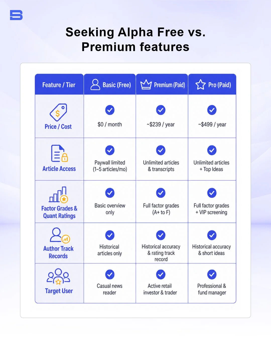 Comparison diagram of Seeking Alpha Free vs Premium features