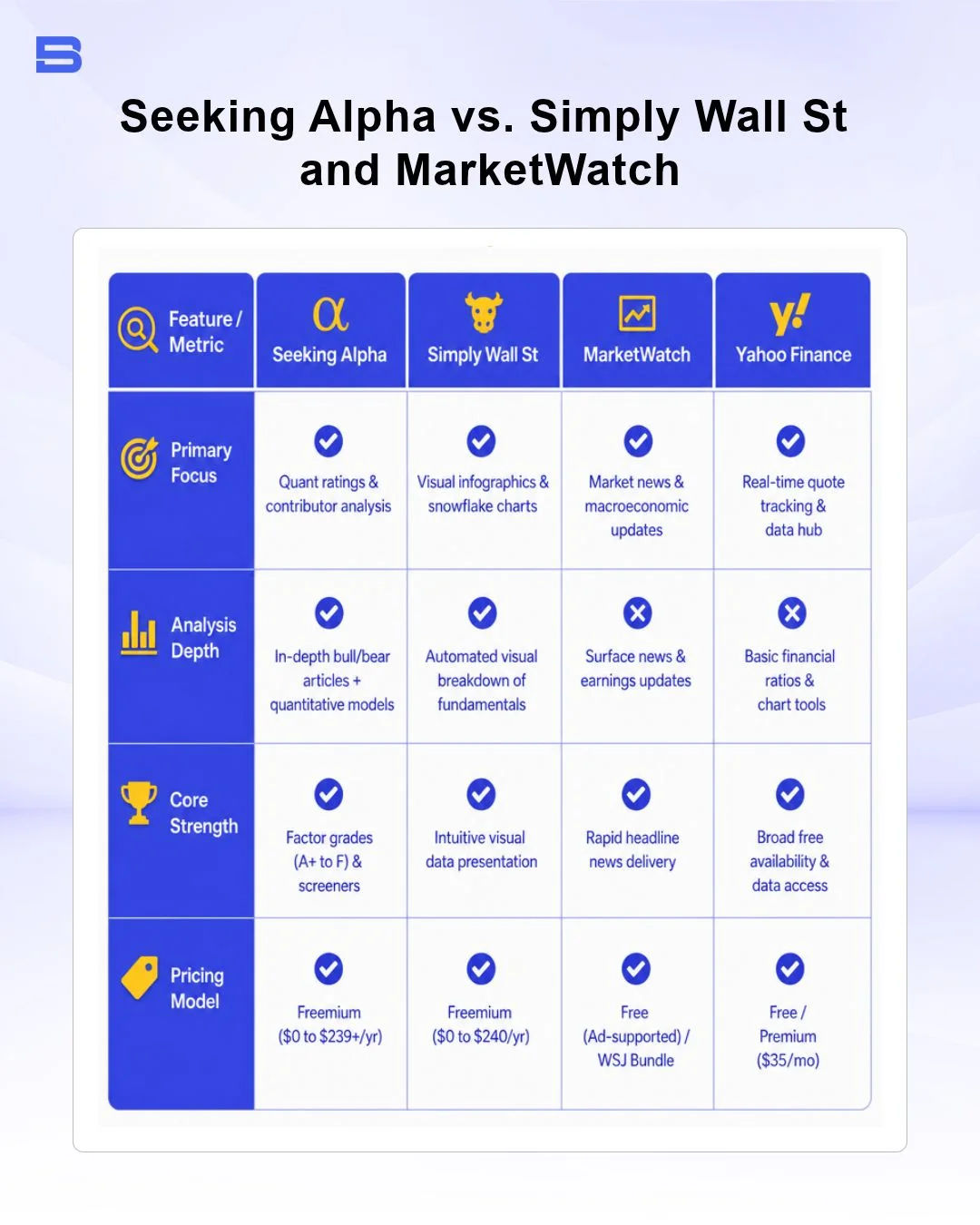 Comparison table of stock analysis tools Seeking Alpha, Simply Wall St, and MarketWatch