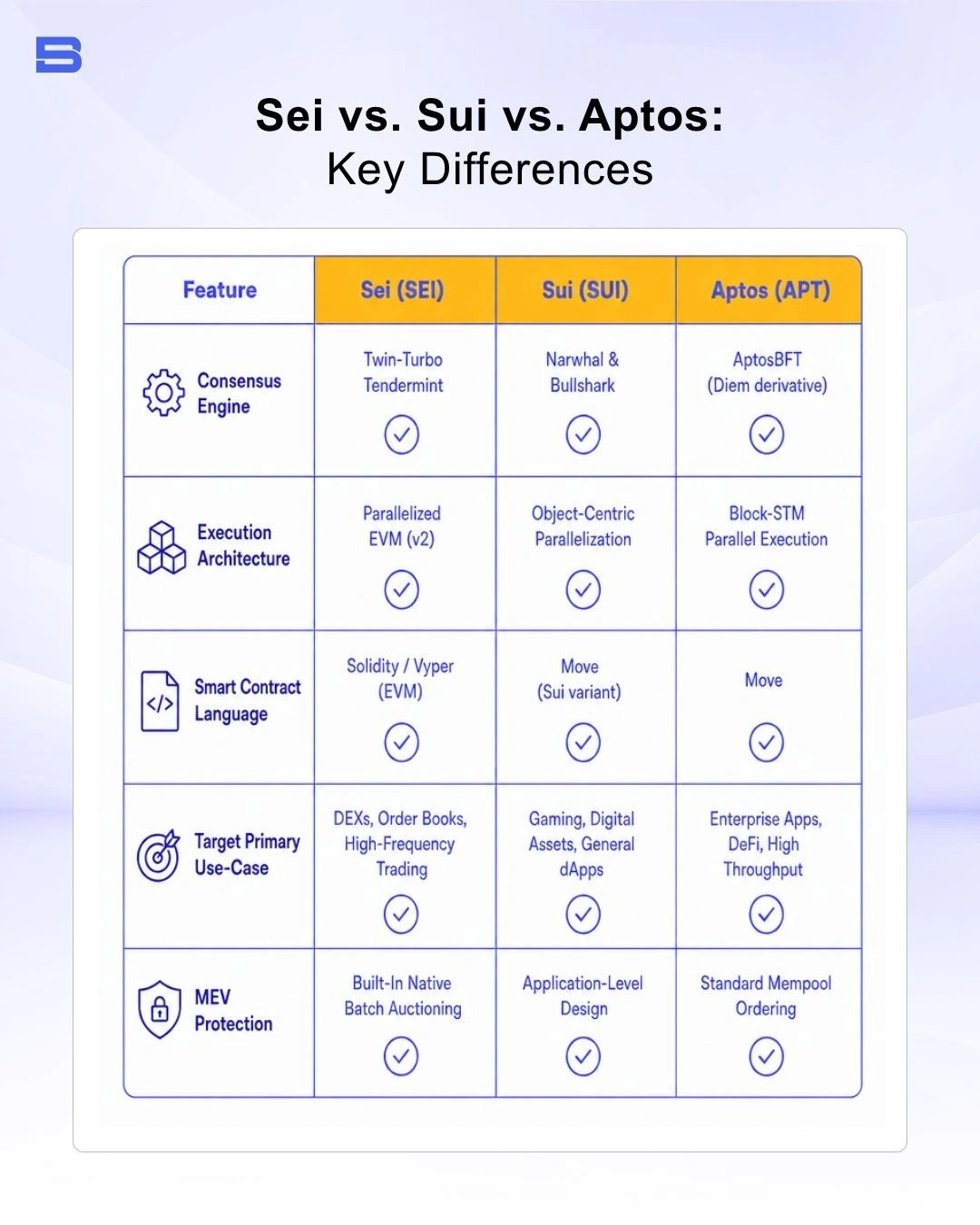 sei-sui-vs-aptos.webp The key differences between Sei, Sui and Aptos