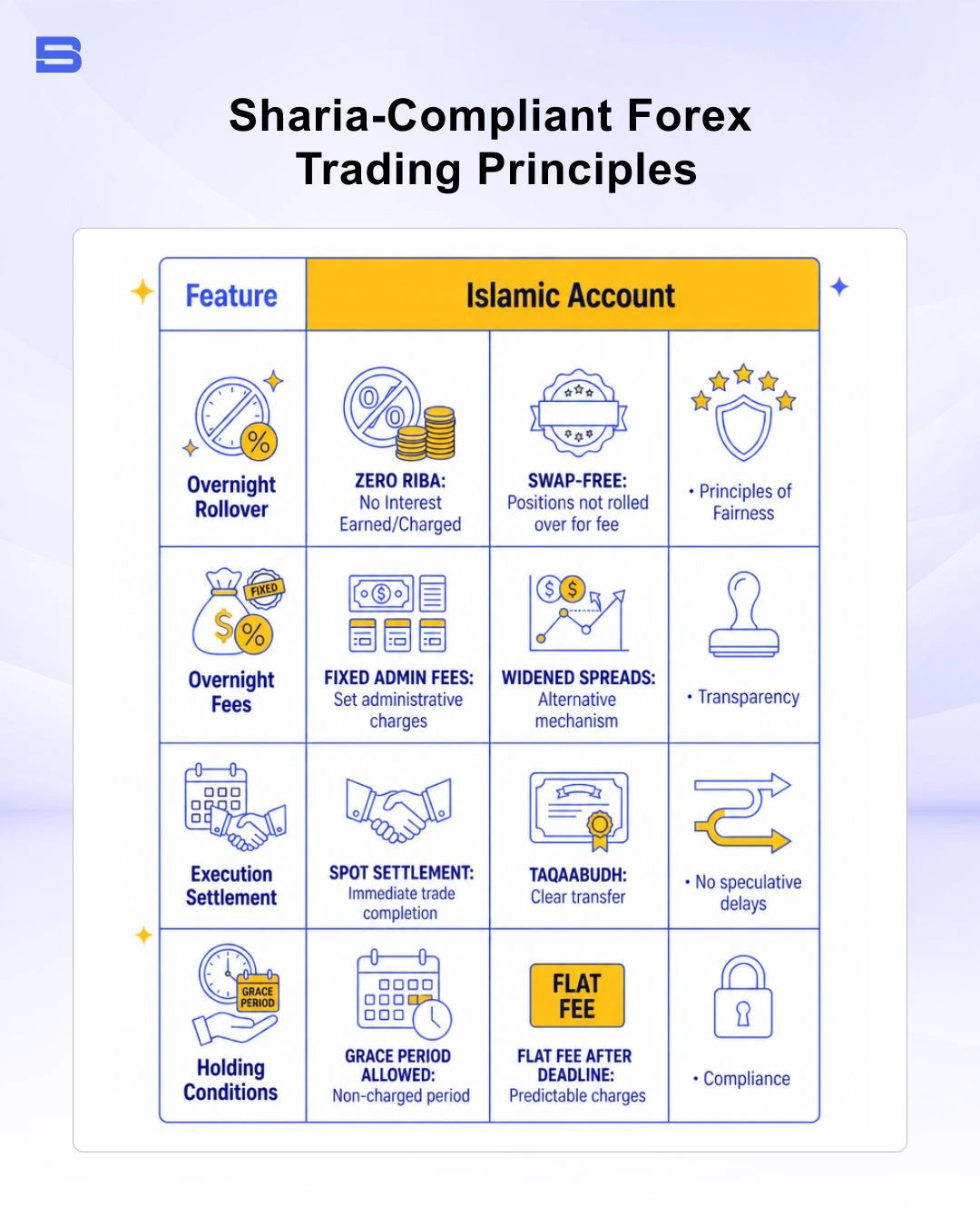 infographic of sharia compliant forex trading principles