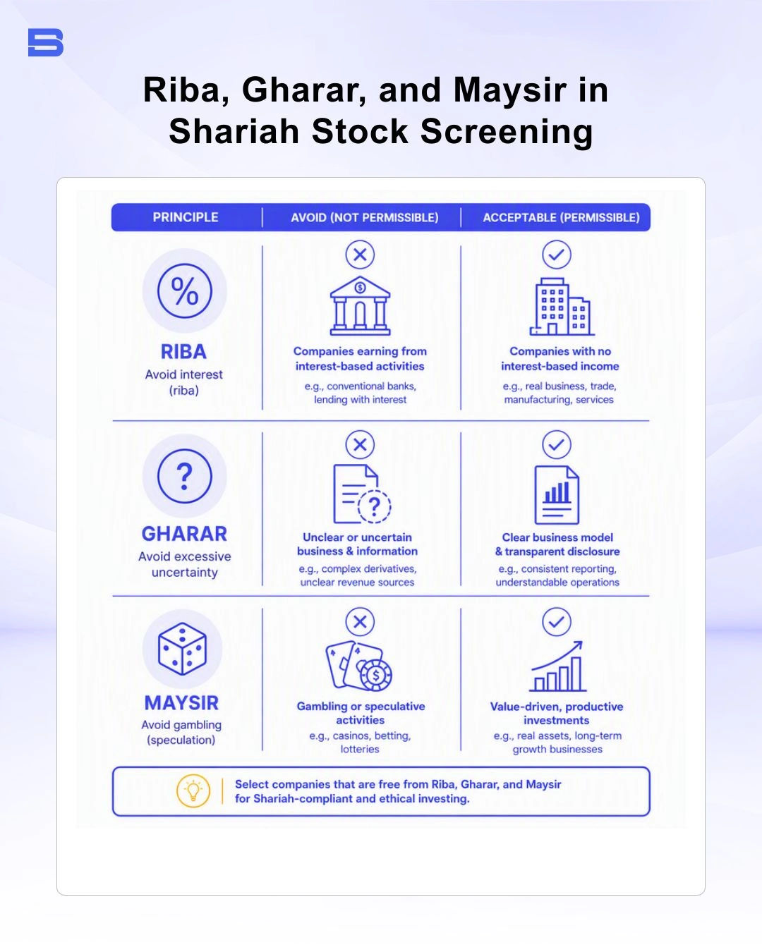 Infographic of Riba, Gharar and Maysir in Shariah stock screening