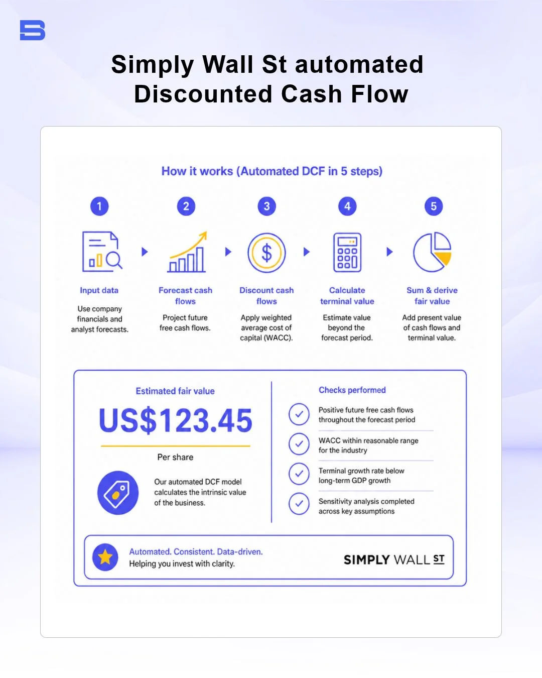 Simply Wall St automated Discounted Cash Flow fair value estimate