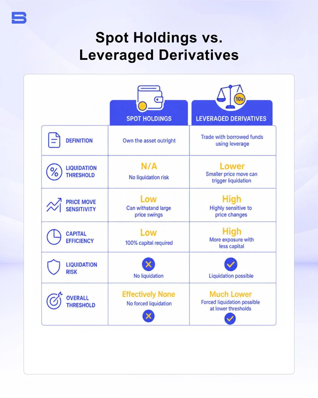 spot-vs-leveraged-derivatives.webp Infographic illustrating position sizing and liquidation risk for Pepe Coin