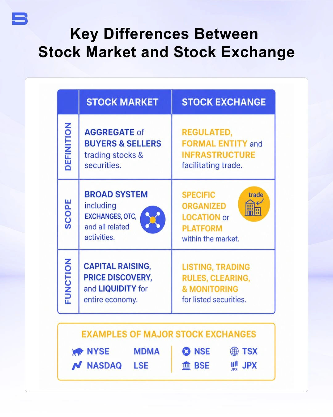 Comparison table illustrating key differences between stock market and stock exchange