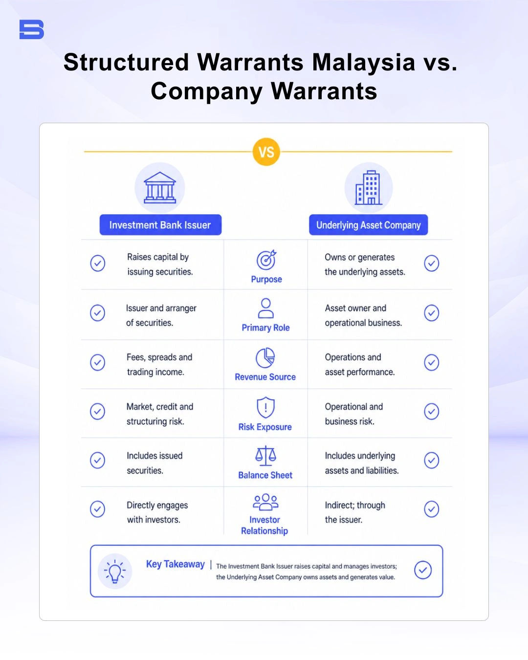Diagram comparing structured warrant issuers and underlying stock companies