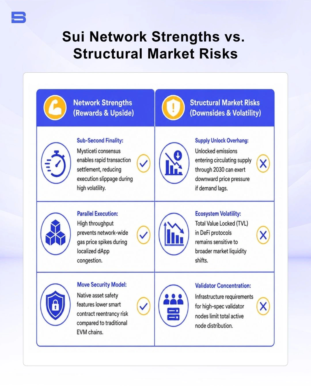 The key differences between Sui network strengths and structural market risks
