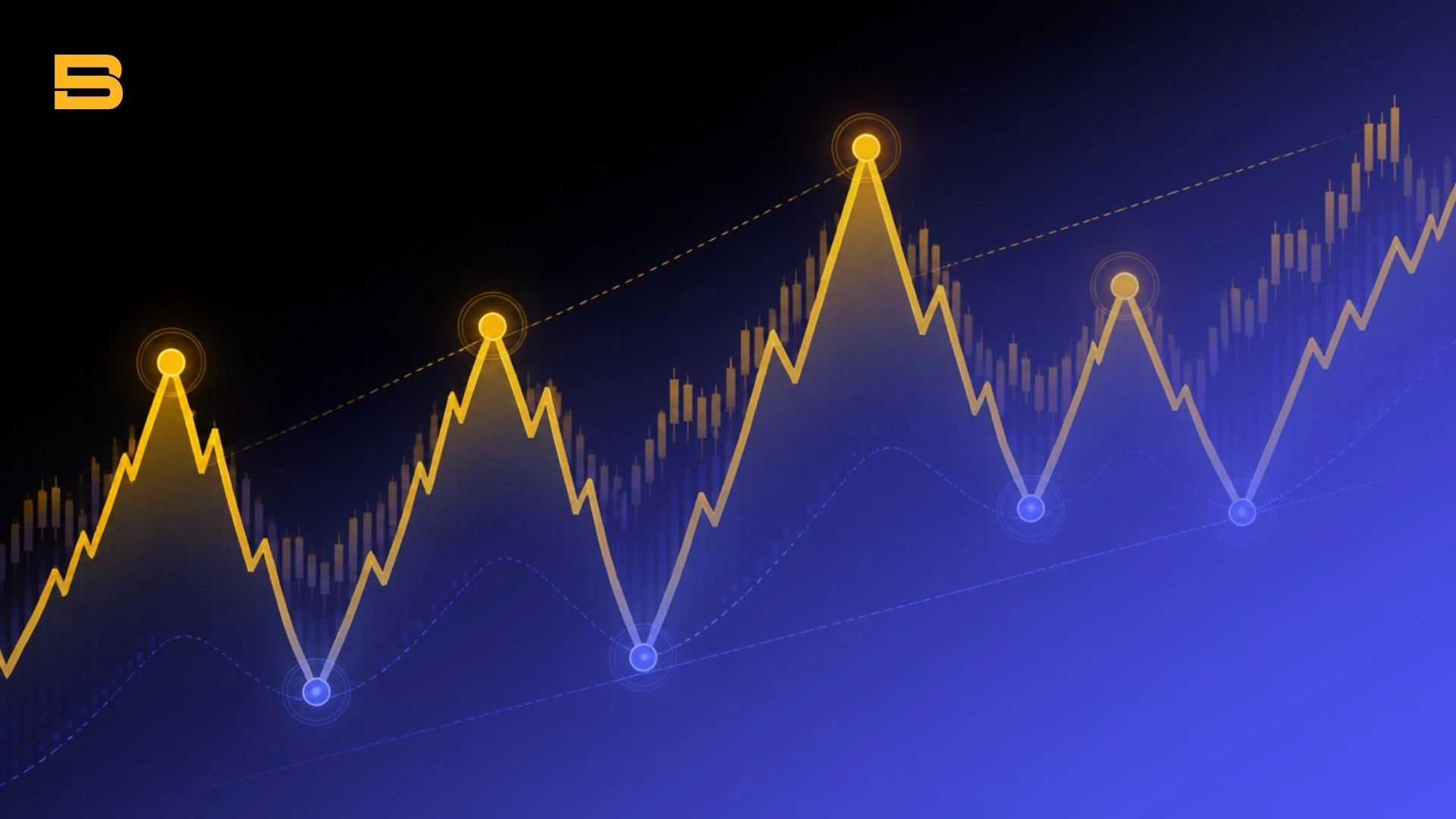 Diagram illustrating the basic concept of swing trading market cycles