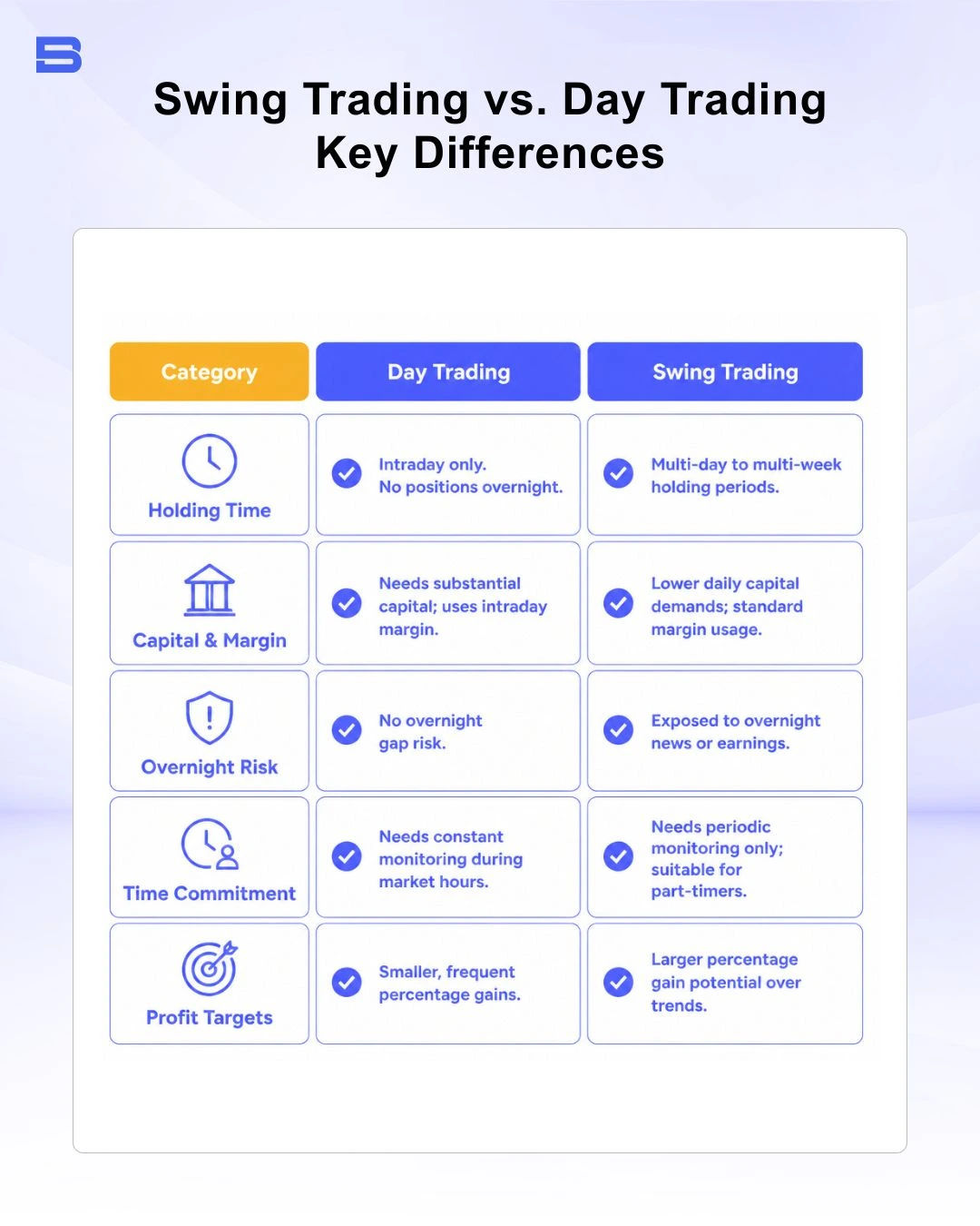 swing-trading-vs-day-trading-comparison-table.webp Comparison table swing trading vs day trading key differences