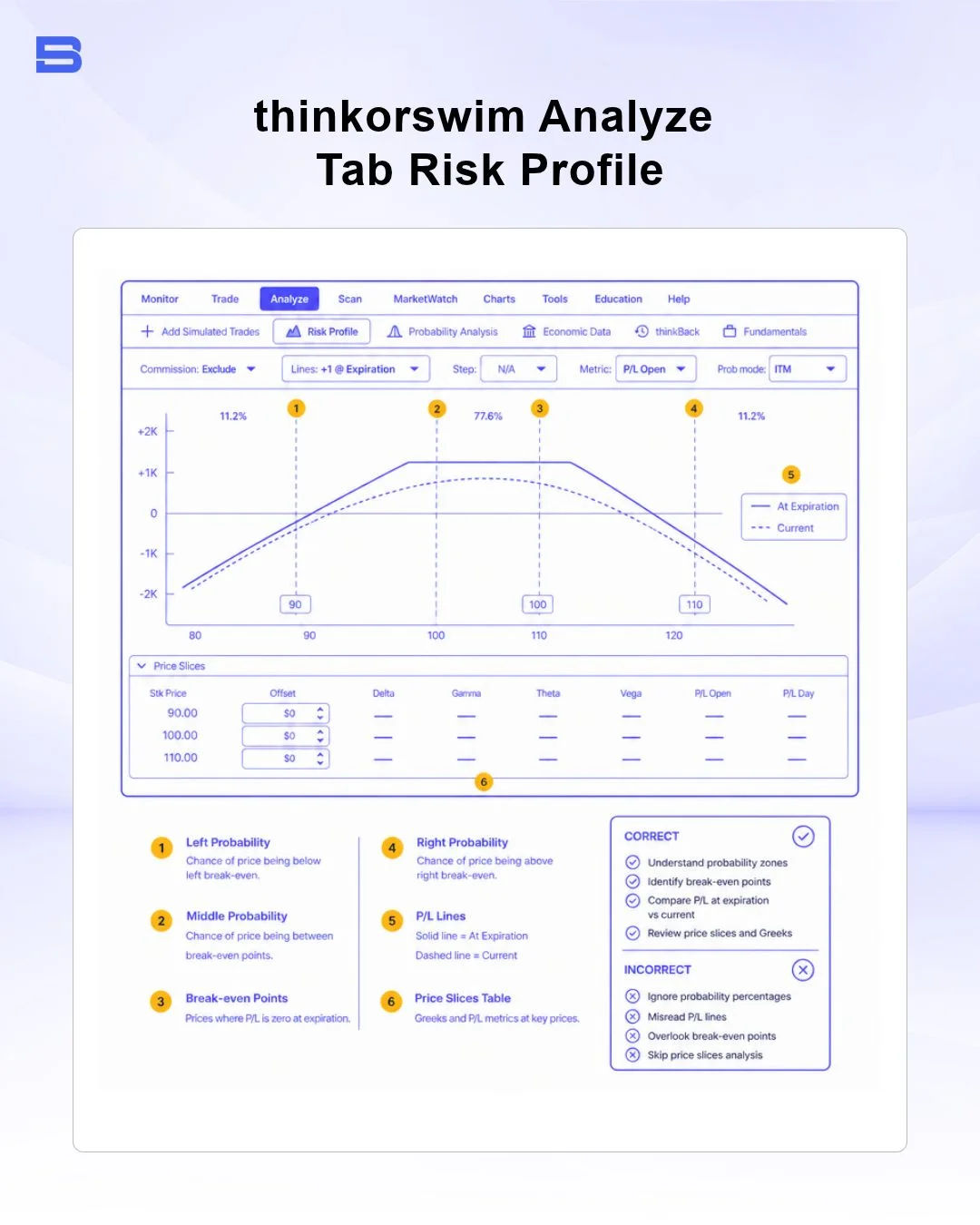 thinkorswim-analyze-tab-risk-profile.webp thinkorswim analyze tab risk profile graph for options strategy evaluation