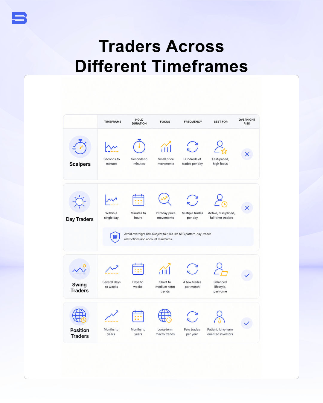 trader-different-timeframe-infographic.png Infographic breaking down the different types of traders by timeframe, frequency, and overnight risk.